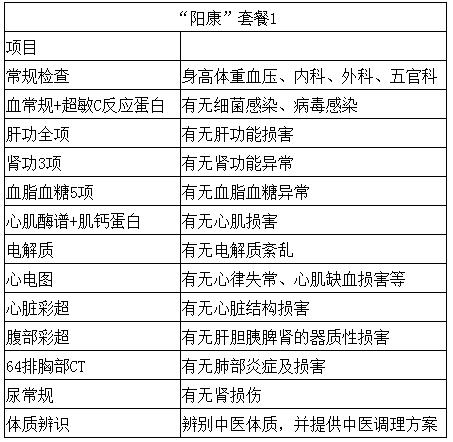 济宁调理品食品厂_益寿堂健康调理中心怎么样_济宁亚健康调理加盟