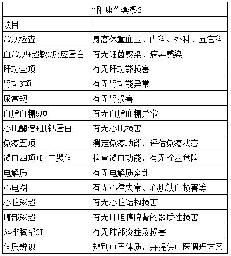 济宁调理品食品厂_济宁亚健康调理加盟_益寿堂健康调理中心怎么样