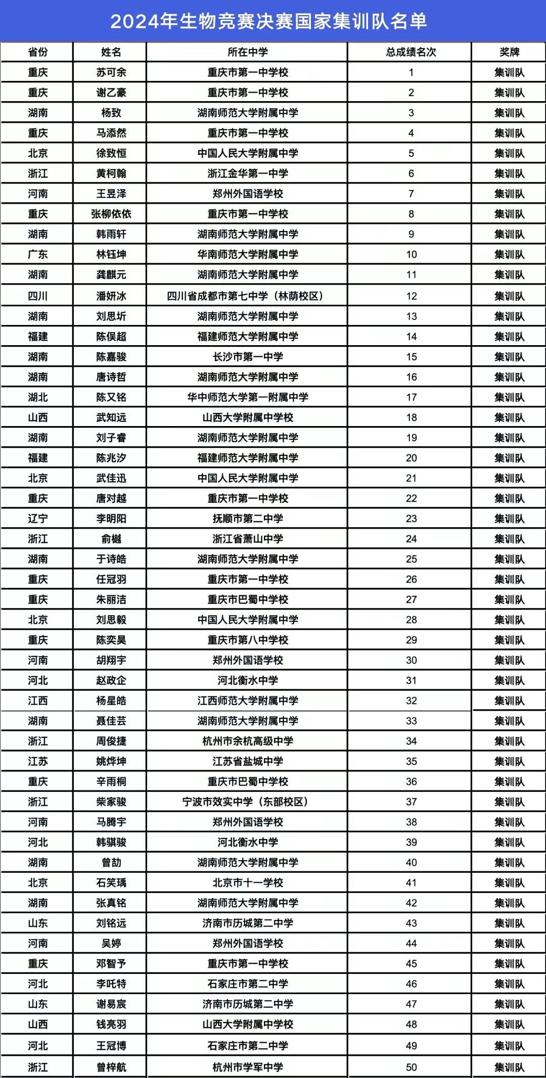 全国中学生体操竞赛_2021中学生体操_中学生体操竞赛全国冠军名单