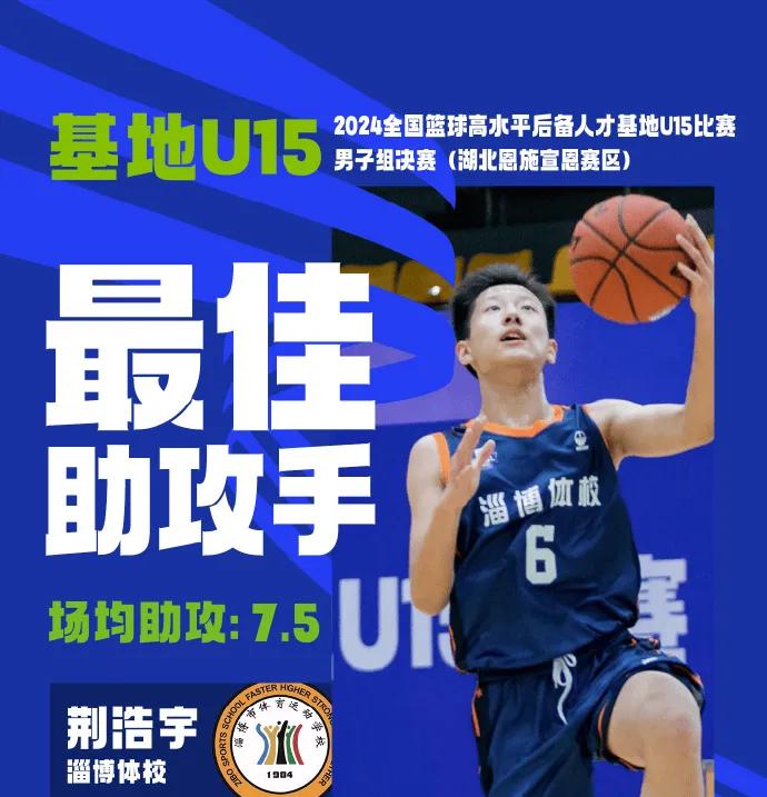 湖北省青少年篮球冠军赛恩施第几_2020湖北省青少年篮球联赛_湖北省篮球锦标赛