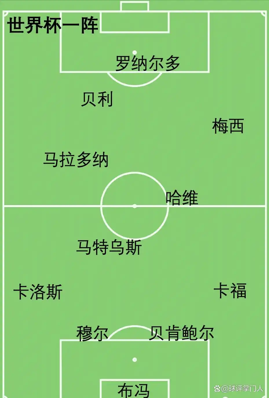 榜单中锋足球排名历史第一_足球历史中锋榜单排名_中锋历史前十