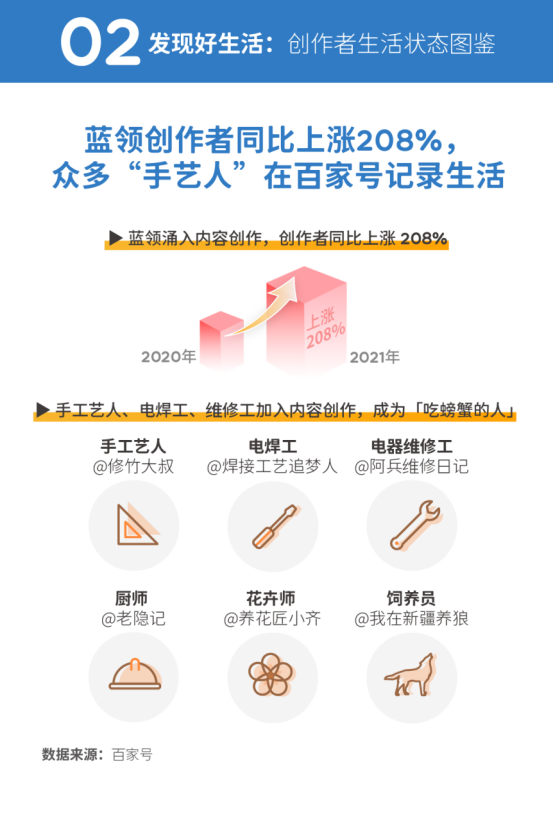 百家趣谈_百家号趣味生活_趣味百家生活号是什么