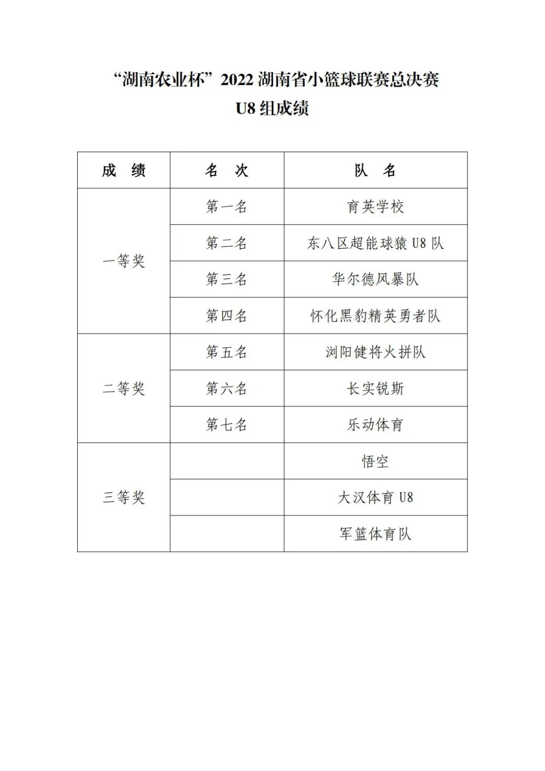 2021年怀化篮球赛事_怀化篮球比赛直播冠军视频_视频篮球直播怀化冠军比赛回放