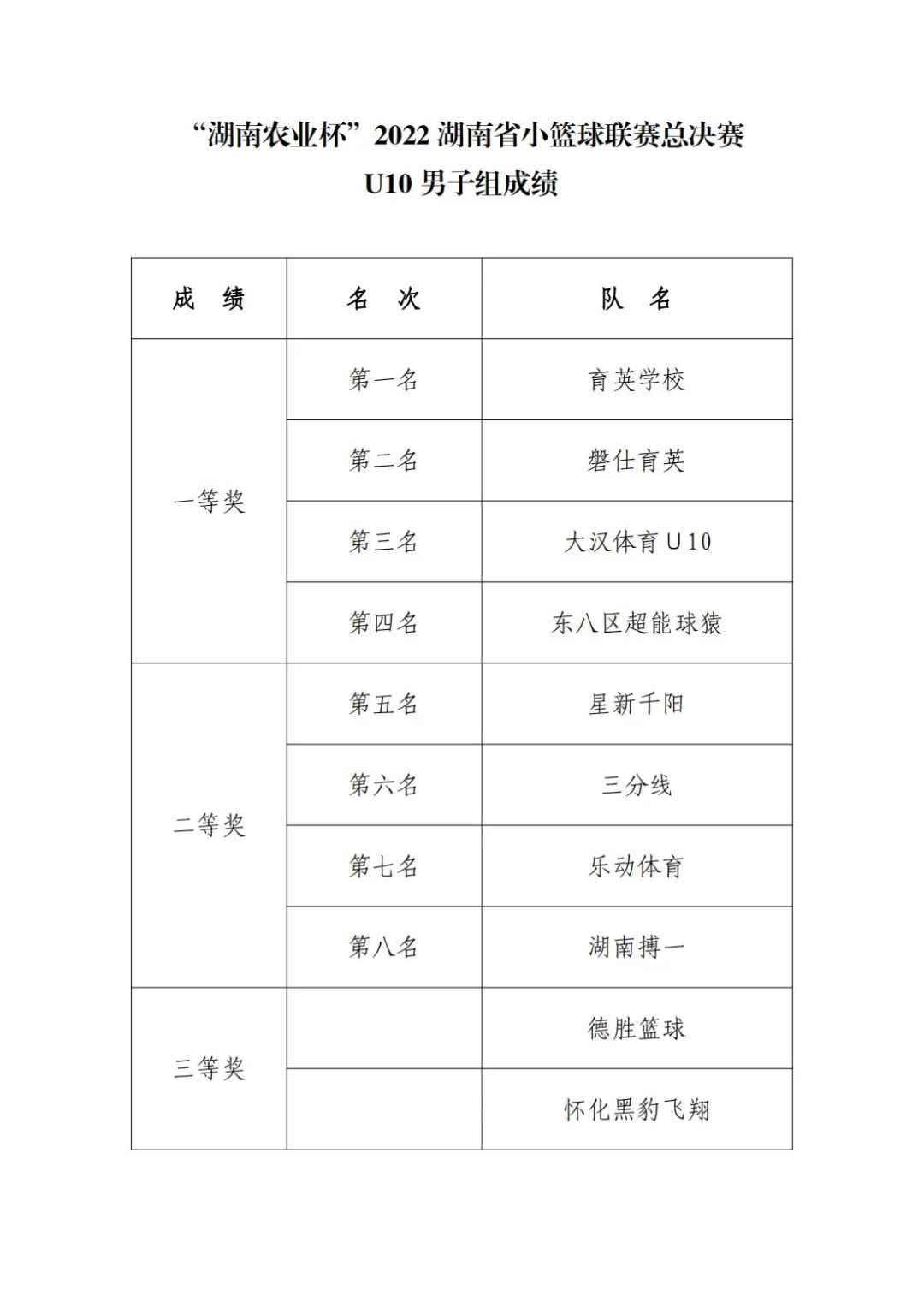 视频篮球直播怀化冠军比赛回放_怀化篮球比赛直播冠军视频_2021年怀化篮球赛事