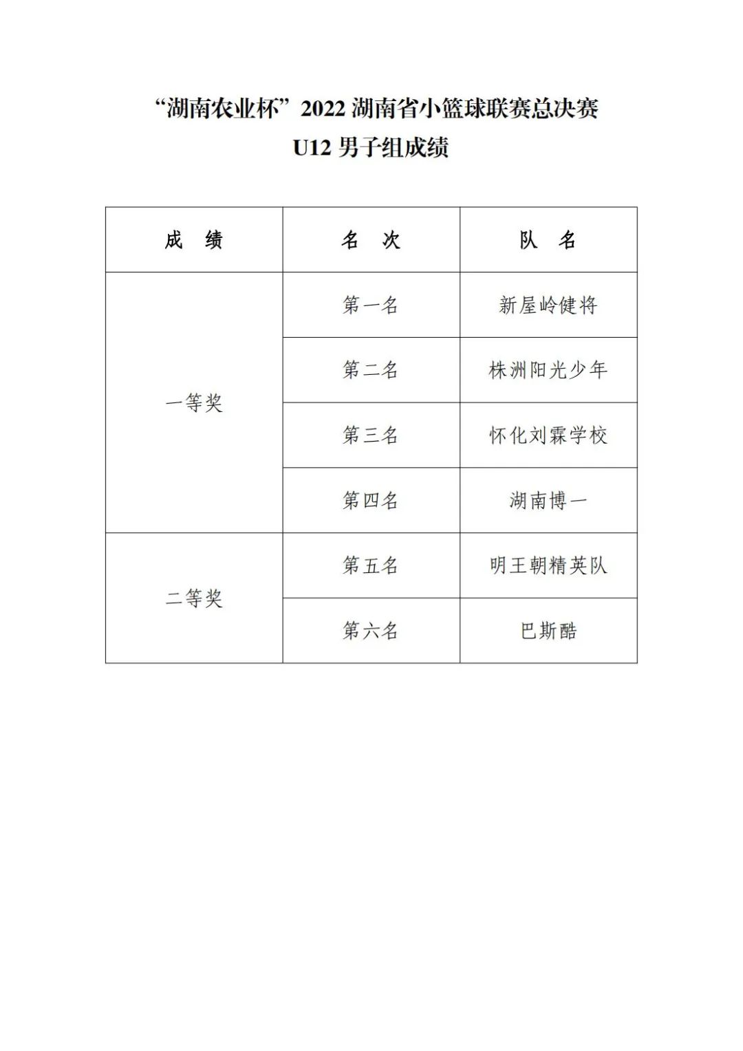 2021年怀化篮球赛事_视频篮球直播怀化冠军比赛回放_怀化篮球比赛直播冠军视频