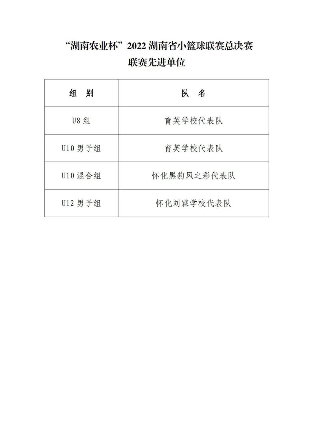 怀化篮球比赛直播冠军视频_视频篮球直播怀化冠军比赛回放_2021年怀化篮球赛事