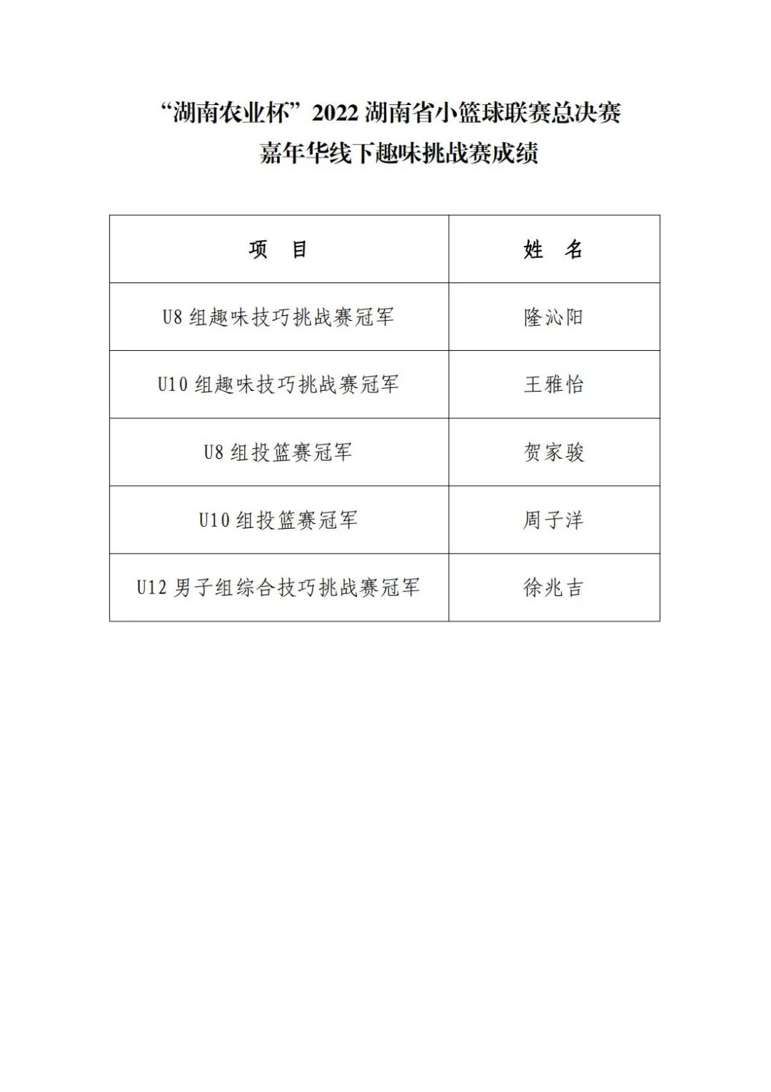 视频篮球直播怀化冠军比赛回放_2021年怀化篮球赛事_怀化篮球比赛直播冠军视频