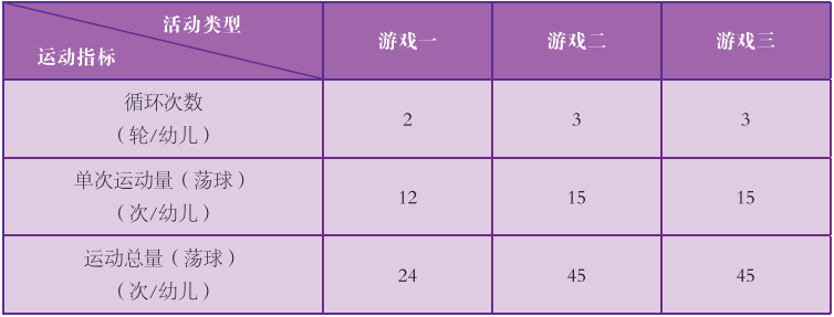 幼儿足球射门游戏比赛规则_幼儿园足球射门游戏教案_幼儿足球射门小游戏