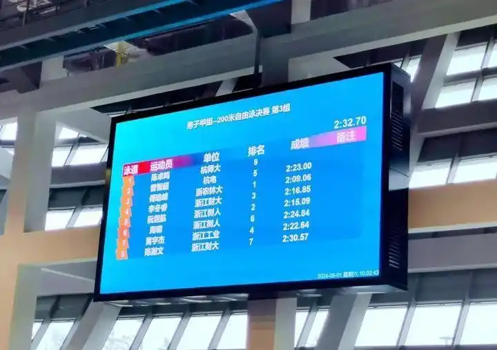 游泳锦标赛成绩_省小学锦标赛游泳冠军是谁_游泳冠军赛成绩册