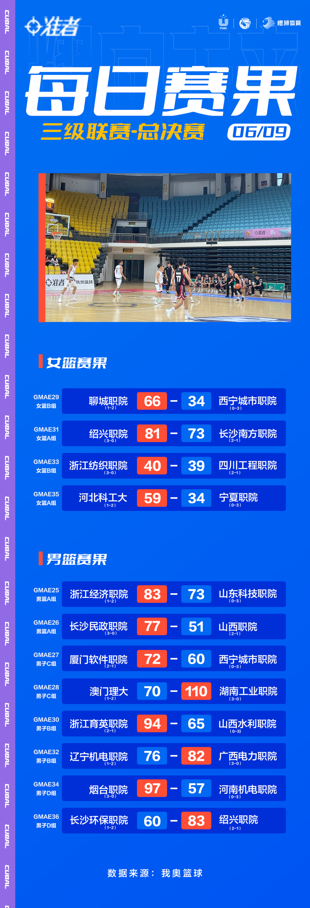 三级篮球联赛广西冠军是谁_广西篮球三级联赛总冠军_2021广西三人篮球