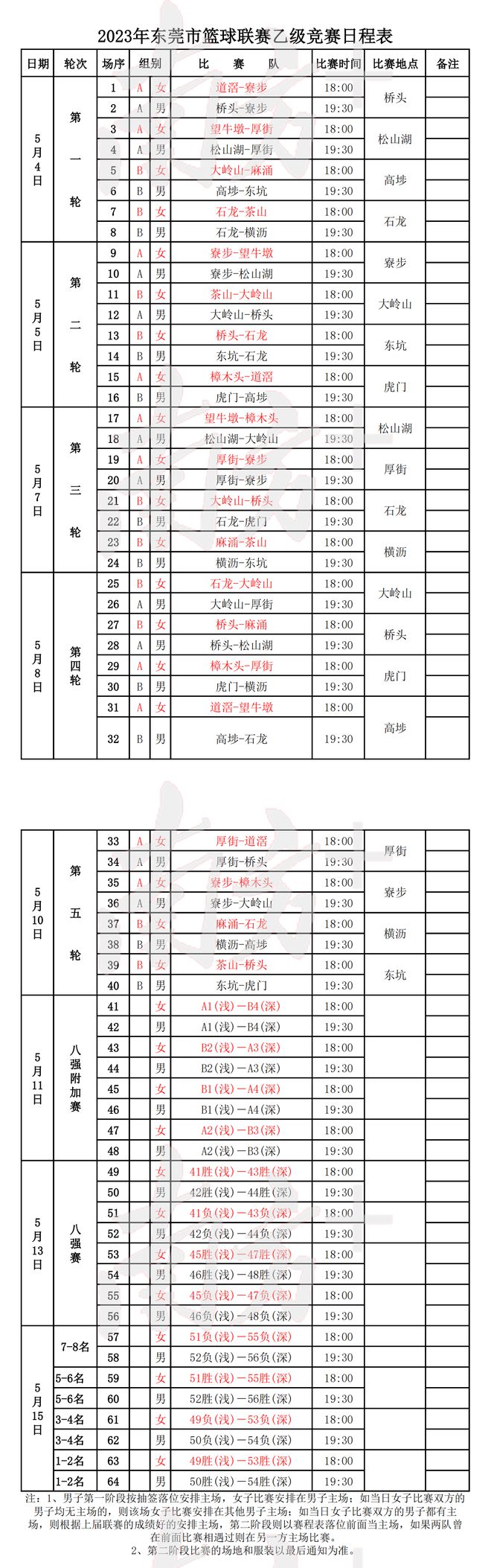 东莞篮球联赛赛制规则表_篮球比赛东莞_篮球联赛东莞规则赛制表最新