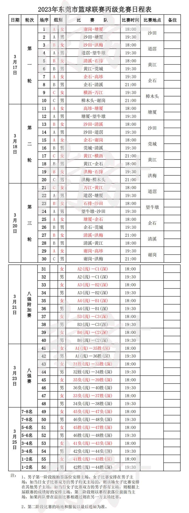 篮球比赛东莞_东莞篮球联赛赛制规则表_篮球联赛东莞规则赛制表最新