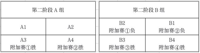 篮球联赛东莞规则赛制表最新_篮球比赛东莞_东莞篮球联赛赛制规则表