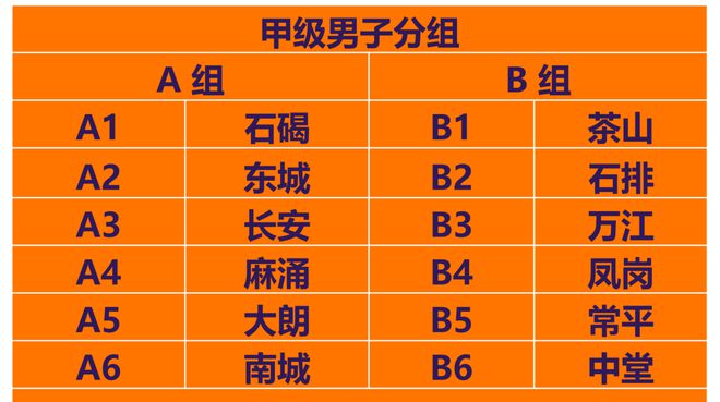 东莞篮球联赛赛制规则表_篮球比赛东莞_篮球联赛东莞规则赛制表最新