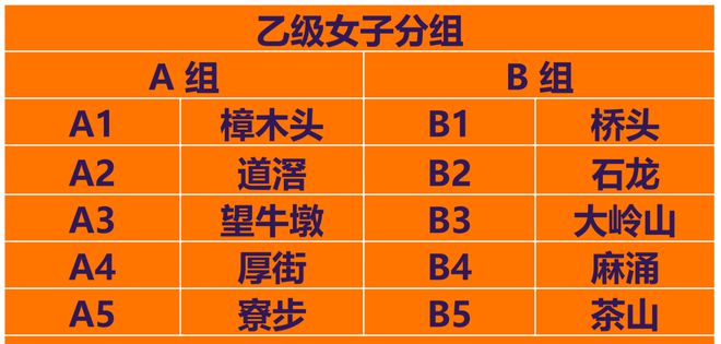 篮球联赛东莞规则赛制表最新_篮球比赛东莞_东莞篮球联赛赛制规则表