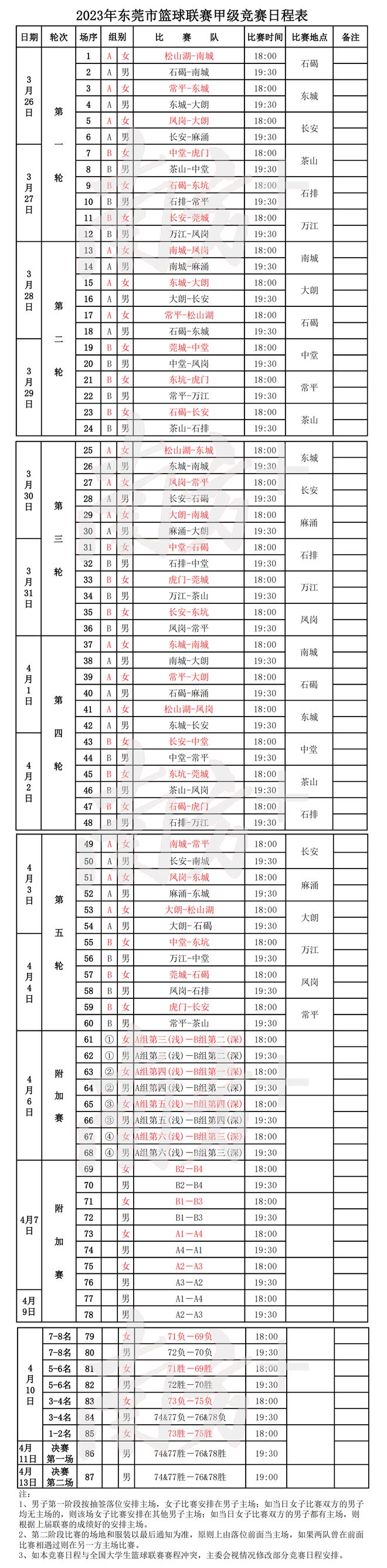 篮球比赛东莞_东莞篮球联赛赛制规则表_篮球联赛东莞规则赛制表最新
