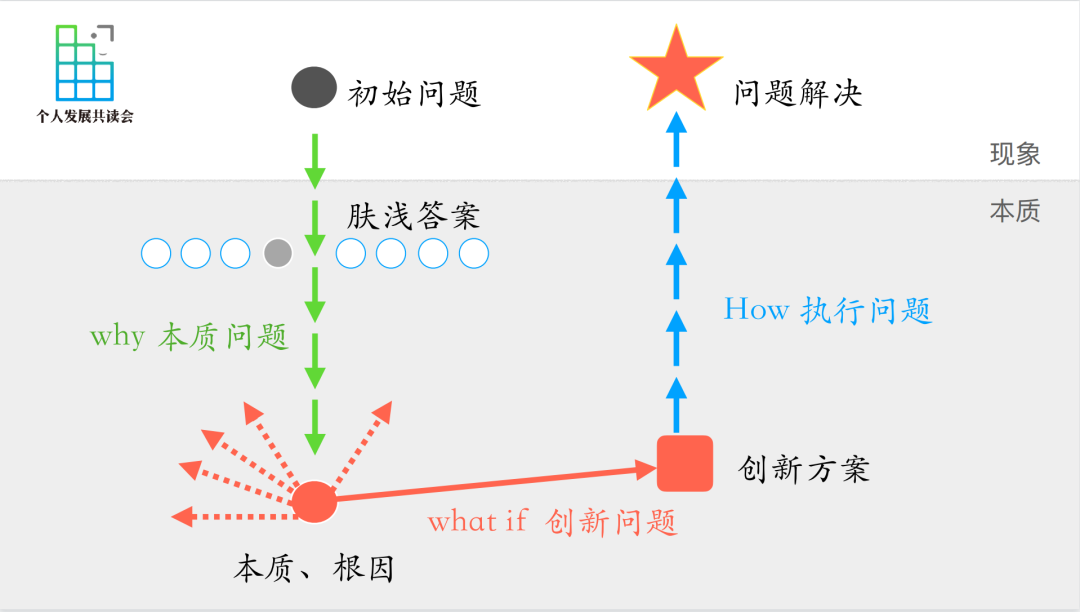 值钱技能生活中是指什么_生活中的价值_生活中最值钱的技能是