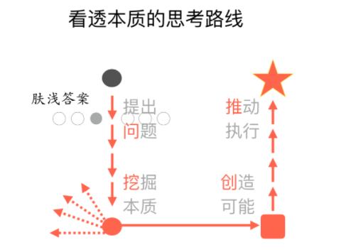 生活中的价值_生活中最值钱的技能是_值钱技能生活中是指什么
