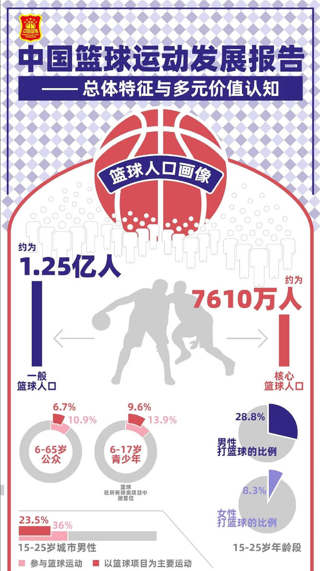 中小学生篮球冠军赛_2020中学生篮球联赛_文水久洲杯中学生篮球城镇冠军