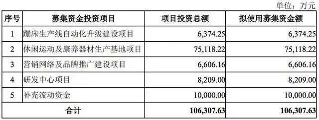 南京健身器材转让_南京健身器材回收_南京卖健身器材店有哪几家