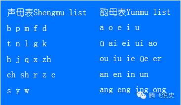 汉字拼音化运动_汉字拼音化方案_汉语拼音化运动
