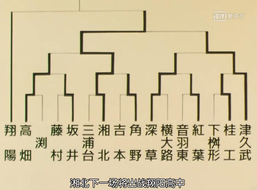 篮球灌篮有几种方法_灌篮高手篮球技巧_灌篮高手教篮球规则