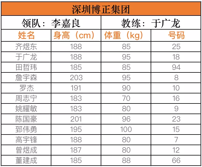 冠军篮球bt游戏_篮球冠军mp4_篮球冠军赛游戏在线玩