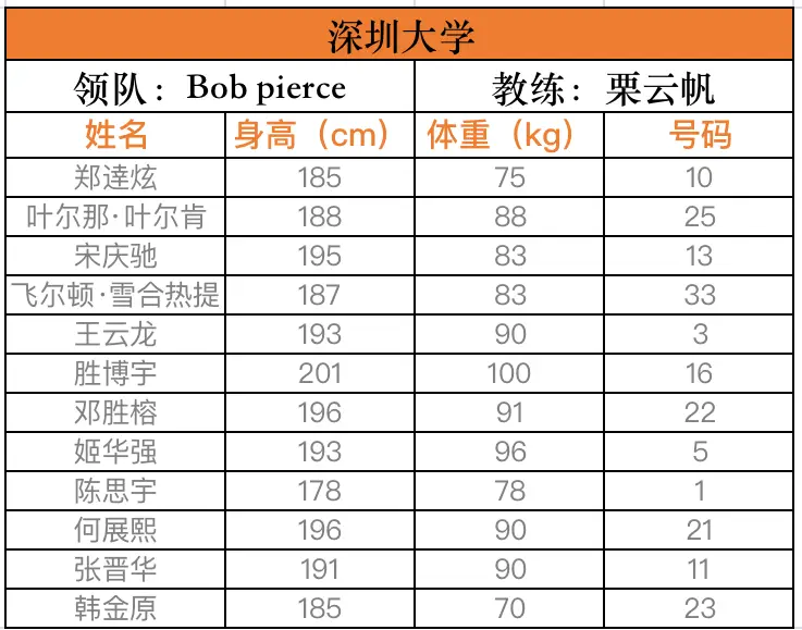 篮球冠军mp4_冠军篮球bt游戏_篮球冠军赛游戏在线玩