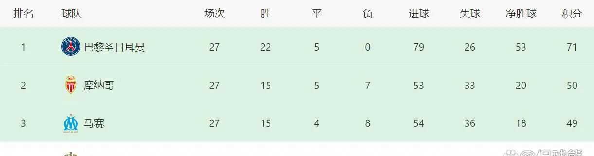 摩纳哥历届冠军_摩纳哥夺冠赛季_摩纳哥足球06年赛事冠军